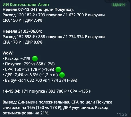 Динамика кабинета до запуска ретаргета: стоимость покупки снизилась на 16%, расход — на 21%