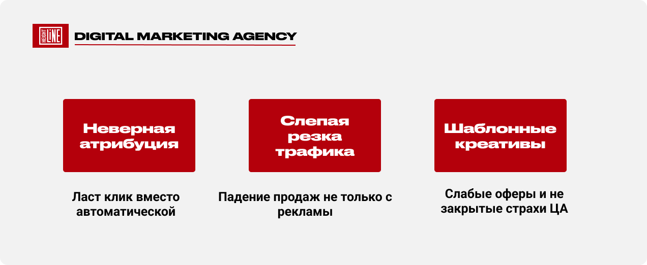 iService — комплексная стратегия вывода проекта из кризиса рентабельности