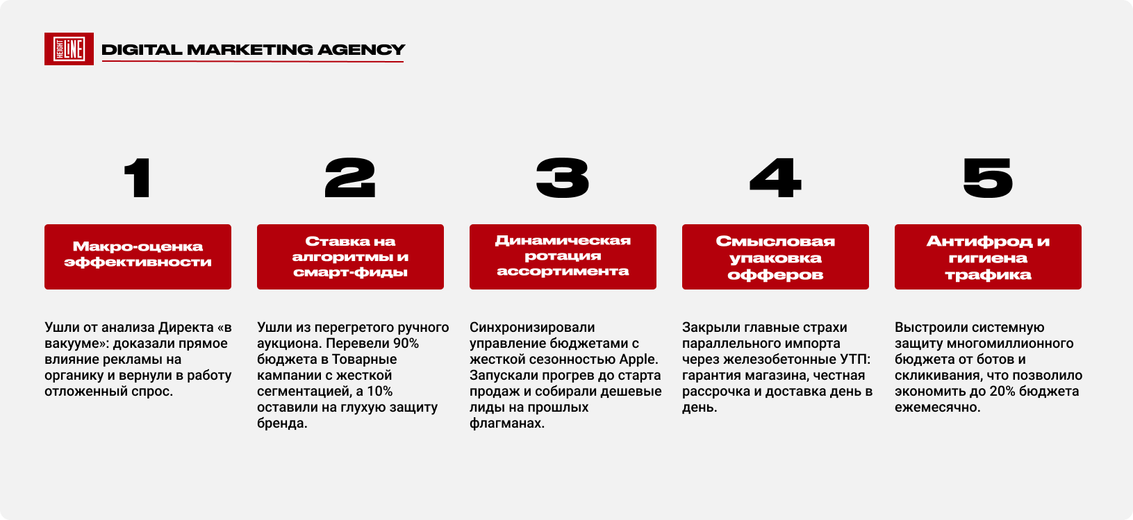 iService — сегментация товаров и структура товарных кампаний в Яндекс.Директ