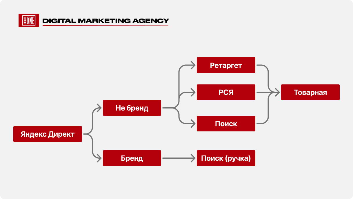 iService — новые офферы и УТП: рассрочка, гарантия, наличие и скорость доставки