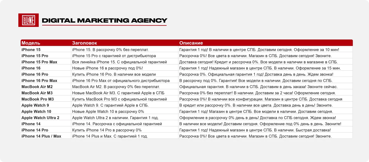 iService — итоговая динамика стоимости заявки (CPA) за весь период сотрудничества