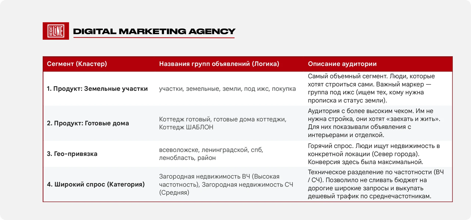Изумрудные Горки — иерархическая структура семантики на 4 кластера