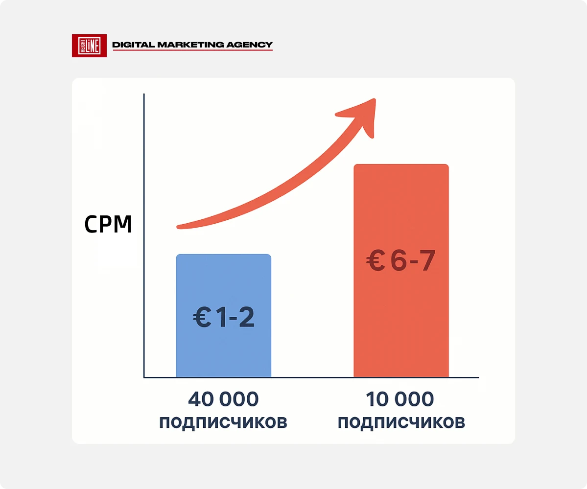 lovely — таргетинг на каналы конкурентов и смежные тематики