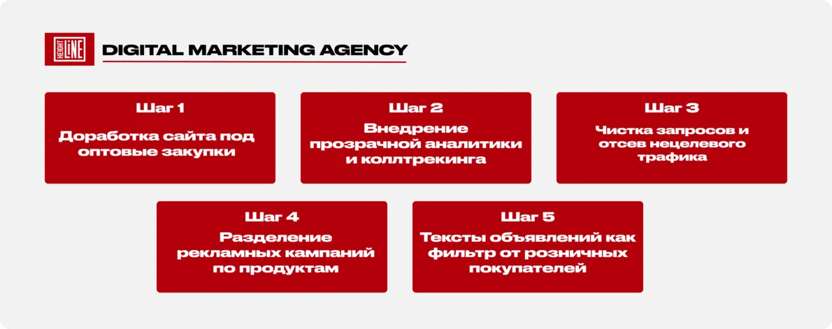 Мосцветлента — стратегия продвижения по шагам