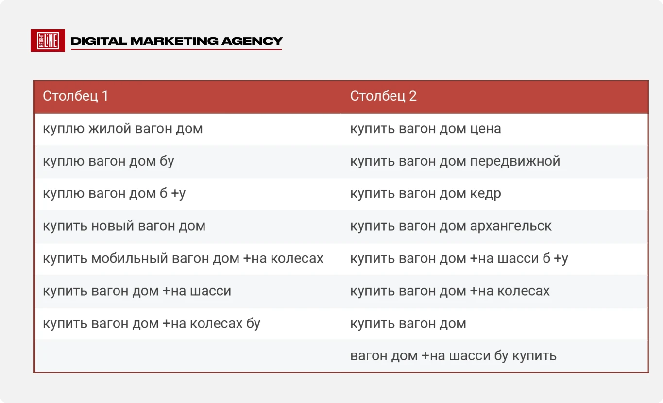 Вагон-дома — креативы VK Рекламы: техника в полевых условиях