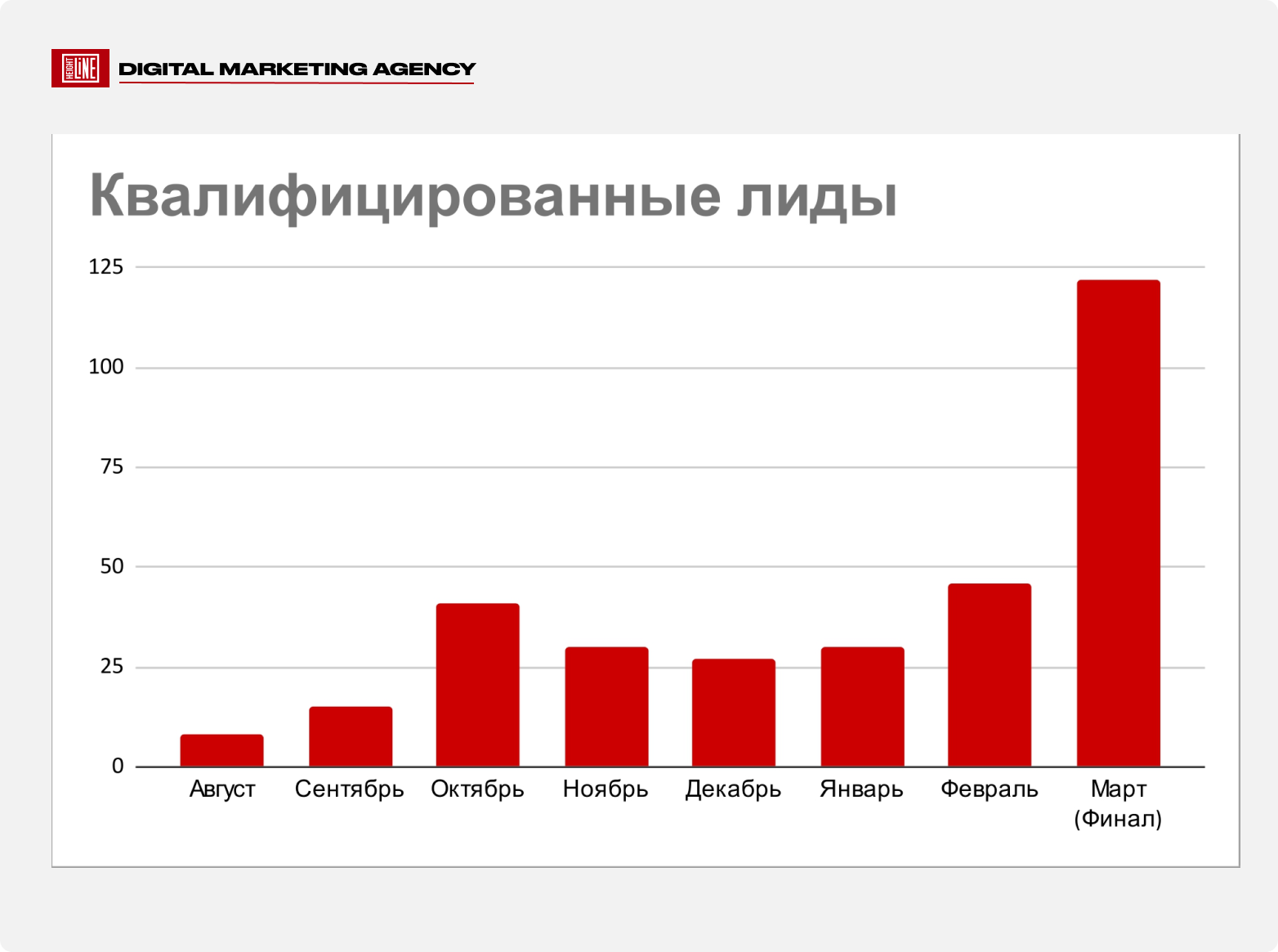 Вагон-дома — итоговые показатели проекта
