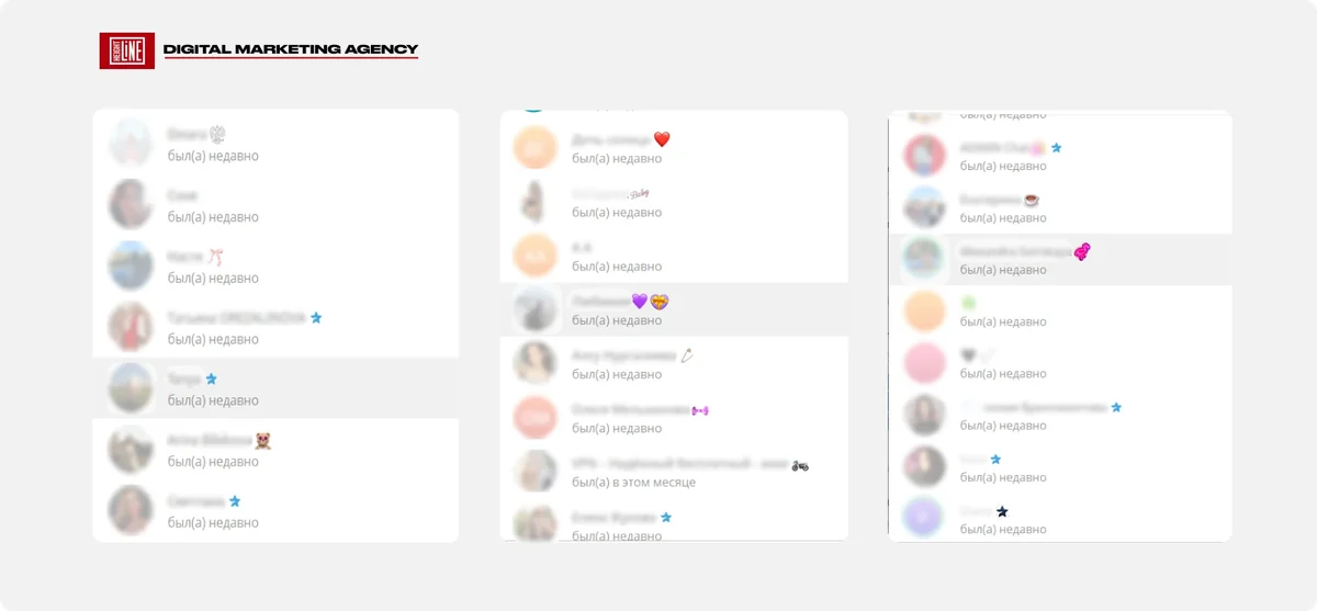 lovely — доля подписчиков с Telegram Premium