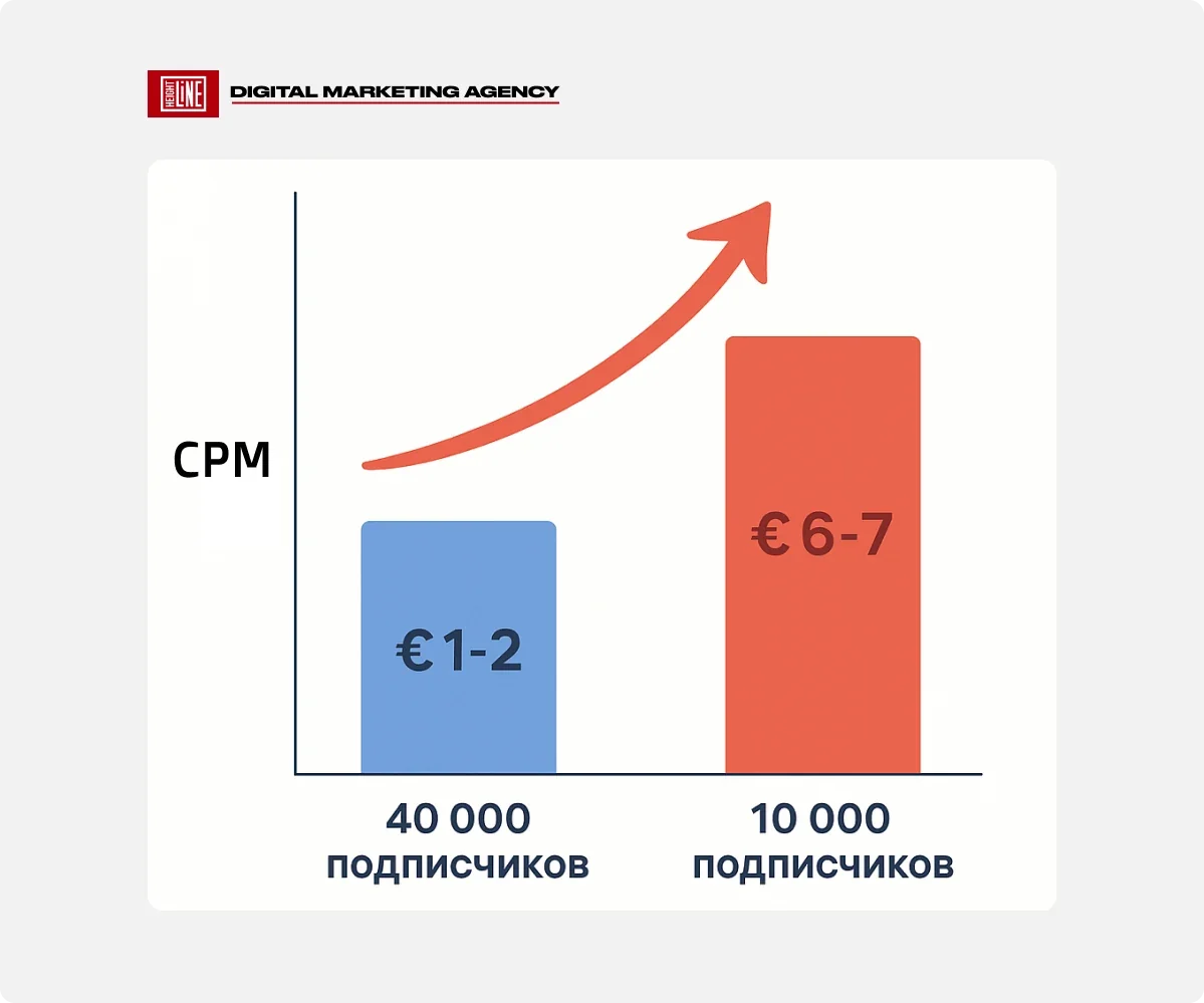 lovely — таргетинг на каналы конкурентов и смежные тематики