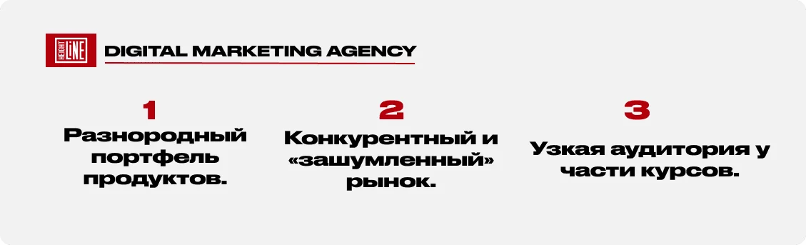 Setters Education: иллюстрация примера работы