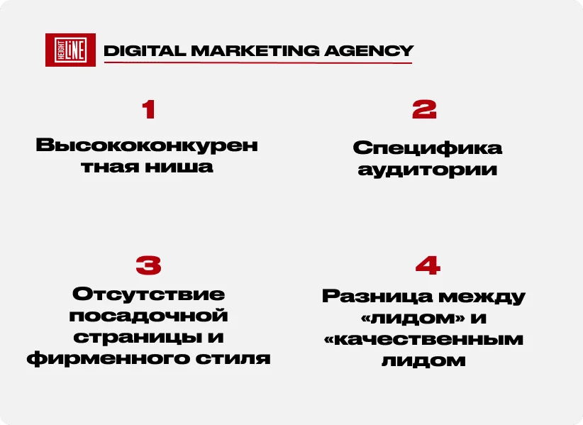 Транс-Трейдинг Профи: иллюстрация примера работы