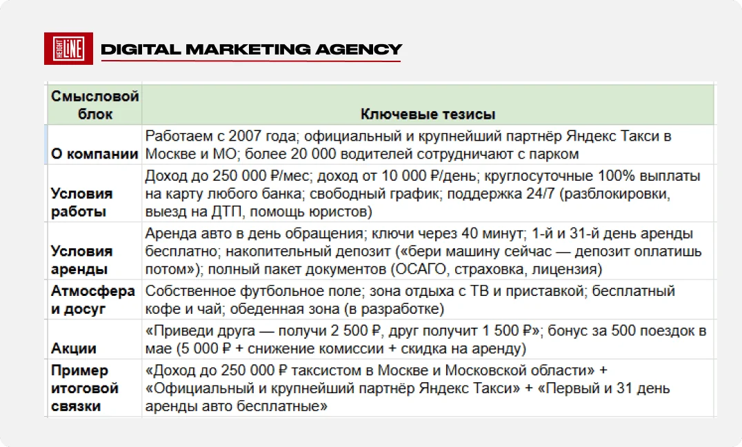 Транс-Трейдинг Профи: иллюстрация примера работы