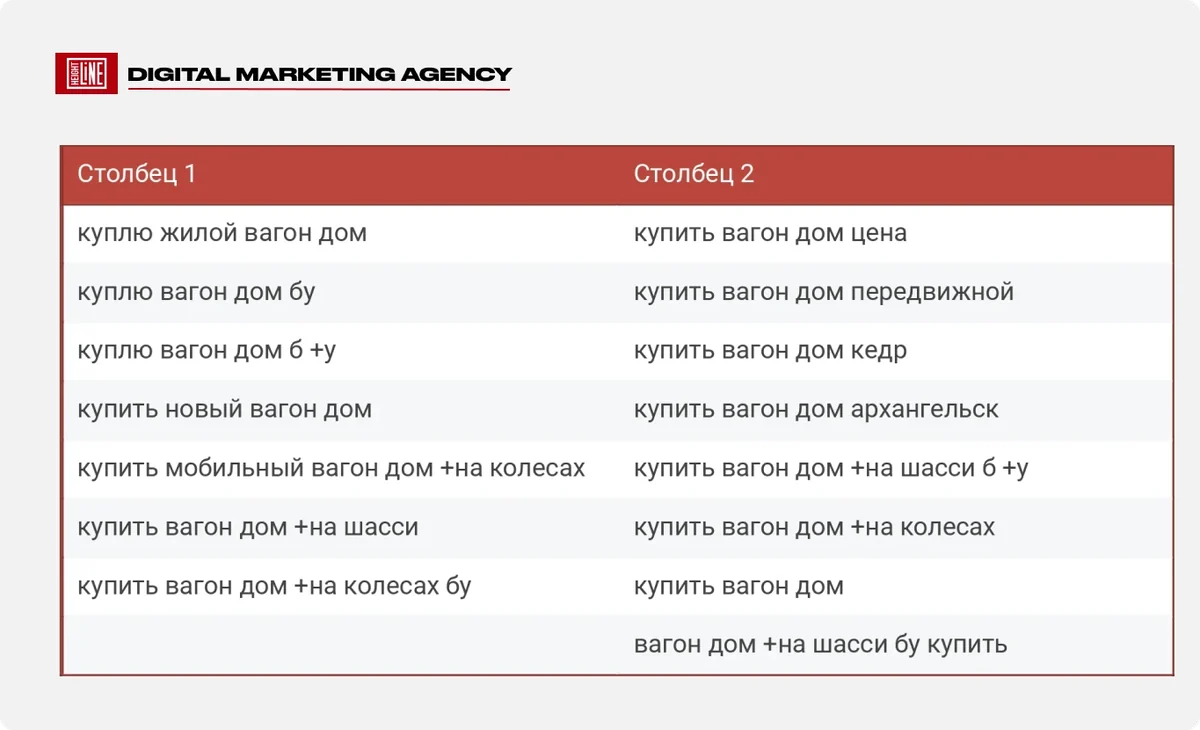 Вагон-дома — креативы VK Рекламы: техника в полевых условиях