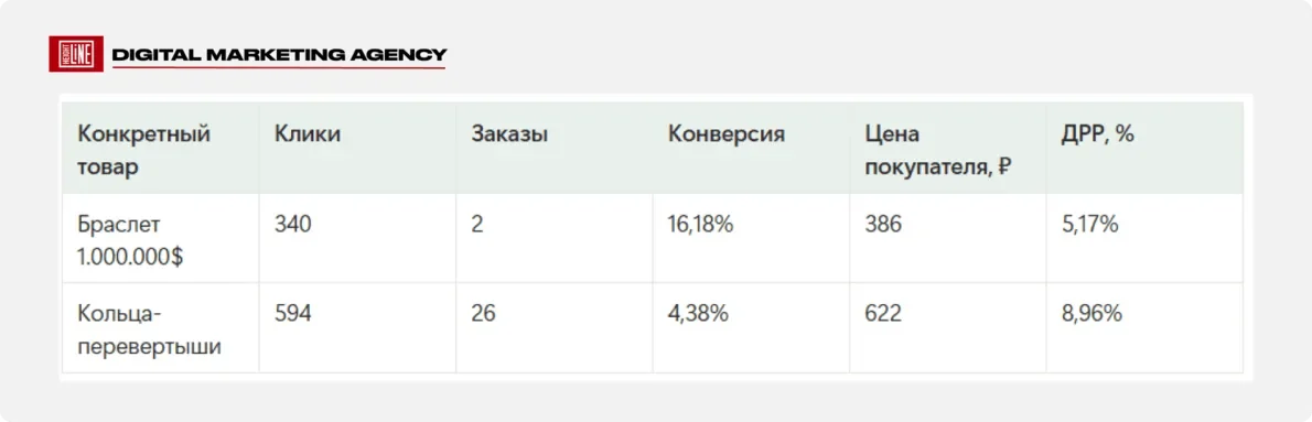 Viva La Vika — стратегия длинного хвоста по конкретным украшениям