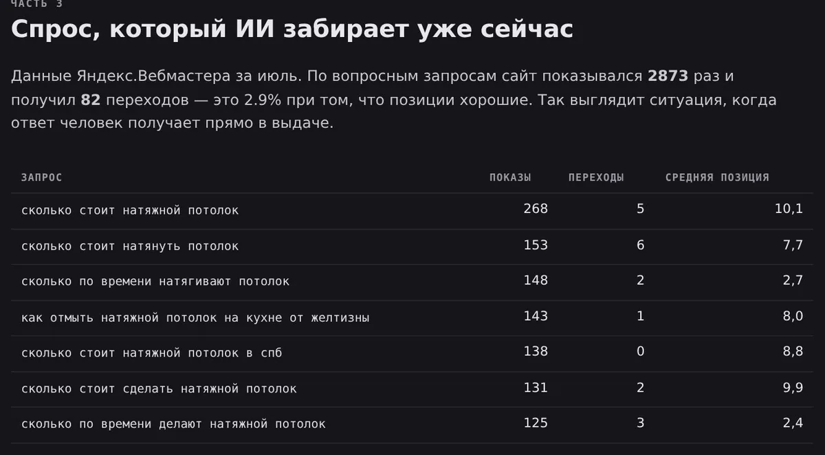 Снимок из отчёта: спрос, который забирают ответы нейросетей